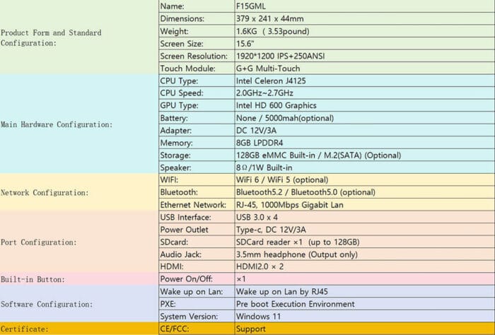 F15GML specifications