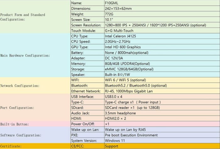 specifications of F10GML